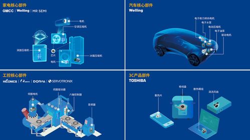 瞄準新能源靶心 美的威靈汽車部件技術開發加速進擊全新賽道